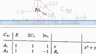 Group Theory Part 7 C3v point group problem Irreducible Representation IR stretching bands [upl. by Giefer]