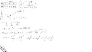 ANOVA Factorial Experiment Analyzed by Hand [upl. by Naus213]