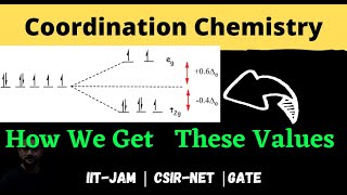 Crystal Field Stabilization Energy CFSE  Octahedral Complexes High spin and Lowspin [upl. by Isolde839]