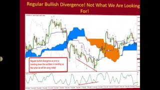 Ichimoku High Probability Trading [upl. by Samuelson]