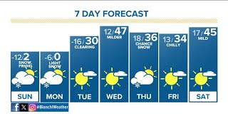 Denver Gazette weather for Sunday January 14 [upl. by Irmina609]