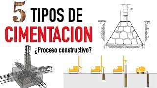 5 DISTINTOS TIPOS DE CIMENTACION  Proceso constructivo y características [upl. by Bodrogi]