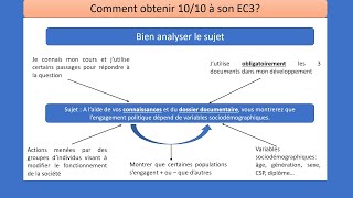 Comment cartonner en EC3 en SES [upl. by Ttimme]