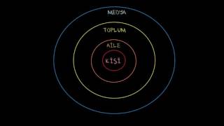 Toplumsal ve İçselleştirilmiş Damgalama Sosyoloji  Bireyler ve Toplum [upl. by Chung836]