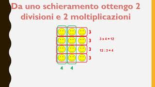 Moltiplicazione e divisione operazioni inverse  Classe seconda scuola primaria [upl. by Nnov]