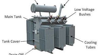 how to transformer oil leakage arrestedelectrical solarenergyplant electrician hvsolarsystem [upl. by Romelle820]