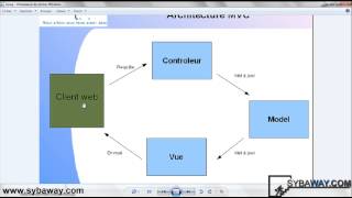 Tutoriel Java EE  Développer une application avec JSP Servlet MVC et JDBC [upl. by Ulberto704]