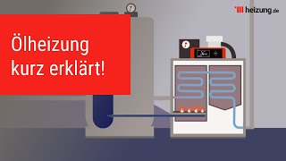 heizungde erklärt Die Ölheizung [upl. by Willis]