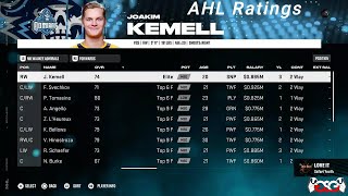 EAs AHL Player Ratings in NHL 25 [upl. by Einad]