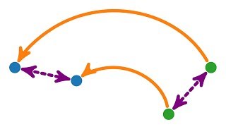 Orthogonale Abbildungen [upl. by Lissie]