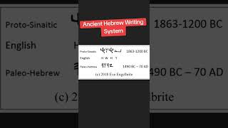 Ancient Hebrew Writing System [upl. by Dore]