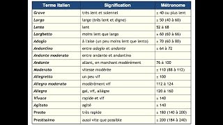 Frapper la pulsation Quel est le tempo Exercice 1 [upl. by Sirromal]