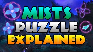 Mists Puzzle Guide Made Easy  The War Within [upl. by Rimaa64]