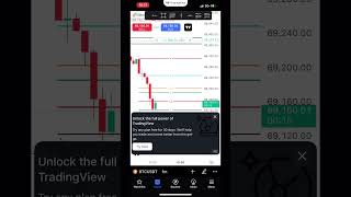 BTC Long 1015 AM fibonacci time price [upl. by Ecilayram]