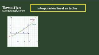 Interpolación lineal en tablas termodinámicas  Trailer [upl. by Drud]