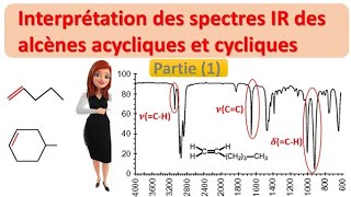 spectroscopie IR 7  comment interpréter le spectre IR des alcènes aliphatiques et cycliques [upl. by Worthy]