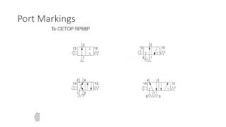 Pneumatic system basics and symbols [upl. by Teresa]