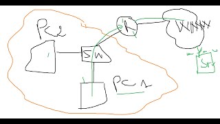 Le rôle de la passerelle par défaut Gateway amp Serveur DNS [upl. by Leese]