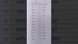 मराठी महिने इंग्रजी महिने  Marathi Mahine 12  Months Name [upl. by Neelehtak]