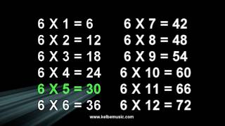 6 Times Table Song  Multiplication Memorization [upl. by Enilarac]