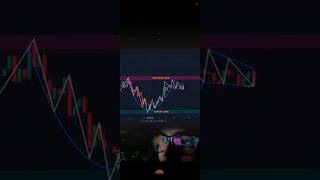 Cup And Handle Chart Patterns Strategy For Beginners  viralshorts cupandhandlepattern trading [upl. by Namhcan]