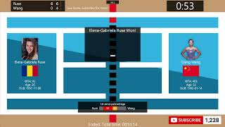 ElenaGabriela Ruse vs Qiang Wang  Tennis Score Live  WTA Hong Kong 125 Open [upl. by Suzette]