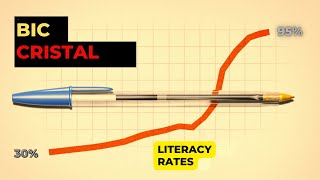 How This Pen Changed The World [upl. by Nike]