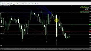 FREE Forex EA  Make 20 per month  Low DD [upl. by Idas746]