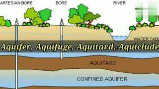 Aquifer  Aquifuge  Aquitard  Aquitard  Irrigation engineering  civil Engineering  Shiwani Jha [upl. by Alrep]