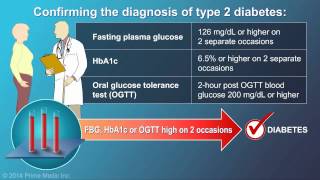 Diagnosis of Type 2 Diabetes [upl. by Macdonell]