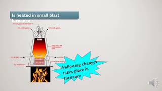 8 Extraction of Copper from Copper Pyrites [upl. by Aynotan]