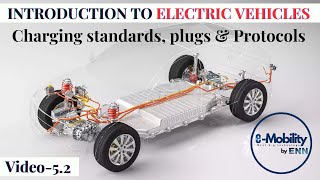 LEC52 EV charging standards and charging ports CCS GBT TypeIampII charger Etc [upl. by Acey]