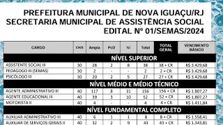 NOVA IGUAÇURJ CONCURSO PARA SECRETARIA MUNICIPAL DE ASSISTÊNCIA SOCIAL [upl. by Bronny]