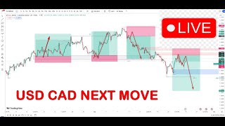 EUR USD NEXT MOVE Live Trading [upl. by Noiz]