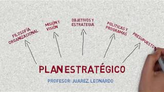 Plan Estratégico  Elementos [upl. by Nnaasil]