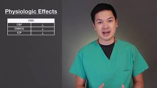 A10 Basics of Dexmedetomidine [upl. by Dnomsaj]