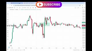 intra day tradingstock market malayalamlive trading [upl. by Chil]