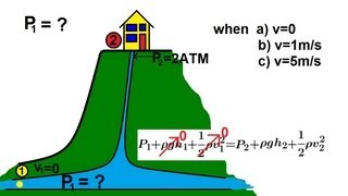 EQUIVALENT POINT LOAD from LINE LOAD [upl. by Sudbury]