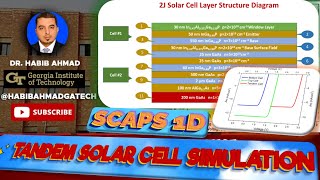 SCAPS 1D Simulation of Tandem Solar Cells  High Efficiency InGaPGaAs Tandem Solar Cells 🌟⚡🌞💻 [upl. by Collimore]