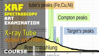 XRF Spectroscopy for Art Examination Tube output and filters [upl. by Aura]