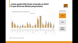 ¿Cómo se moverá la economía en 2024 Chile aparece por ahora rezagado entre los pronósticos de PIB [upl. by Harras]