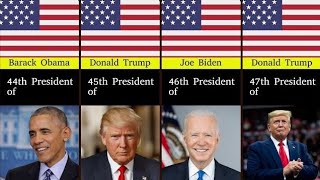 Meet All 47 Presidents of the United States  A Comprehensive History [upl. by Ariela]