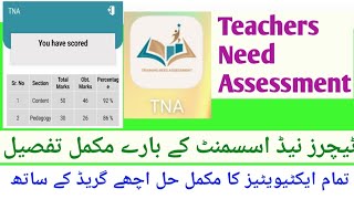 Teachers Need Assessment  tna  solution assessment [upl. by Ball509]