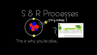 S amp R Processes  Junior Breakthrough Challenge 2017 [upl. by Canica755]