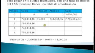 Como hacer una tabla de amortizacion [upl. by Onitsirc]