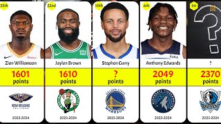 The NBAs top 25 scorers for the 20232024 season [upl. by Jennine483]