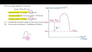 Draw an energy profile diagram with and without catalyst for a reaction [upl. by Ifen]