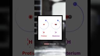 Heavy Water💦 Deuterium⚛️ Isotope Of Hydrogen💧 science facts viral [upl. by Berriman748]