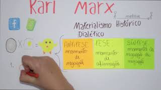 Karl Marx  Materialismo Histórico Dialético [upl. by Cud]