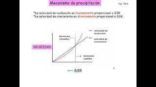 Análisis instrumental clase  2 Gravimetría [upl. by Milburt]